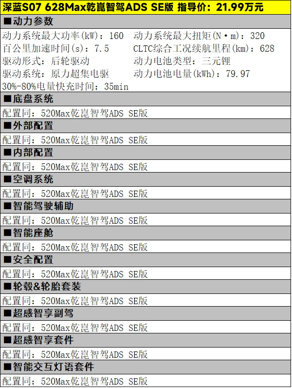 16.99万元起，深蓝S07的纯电车型该怎么选